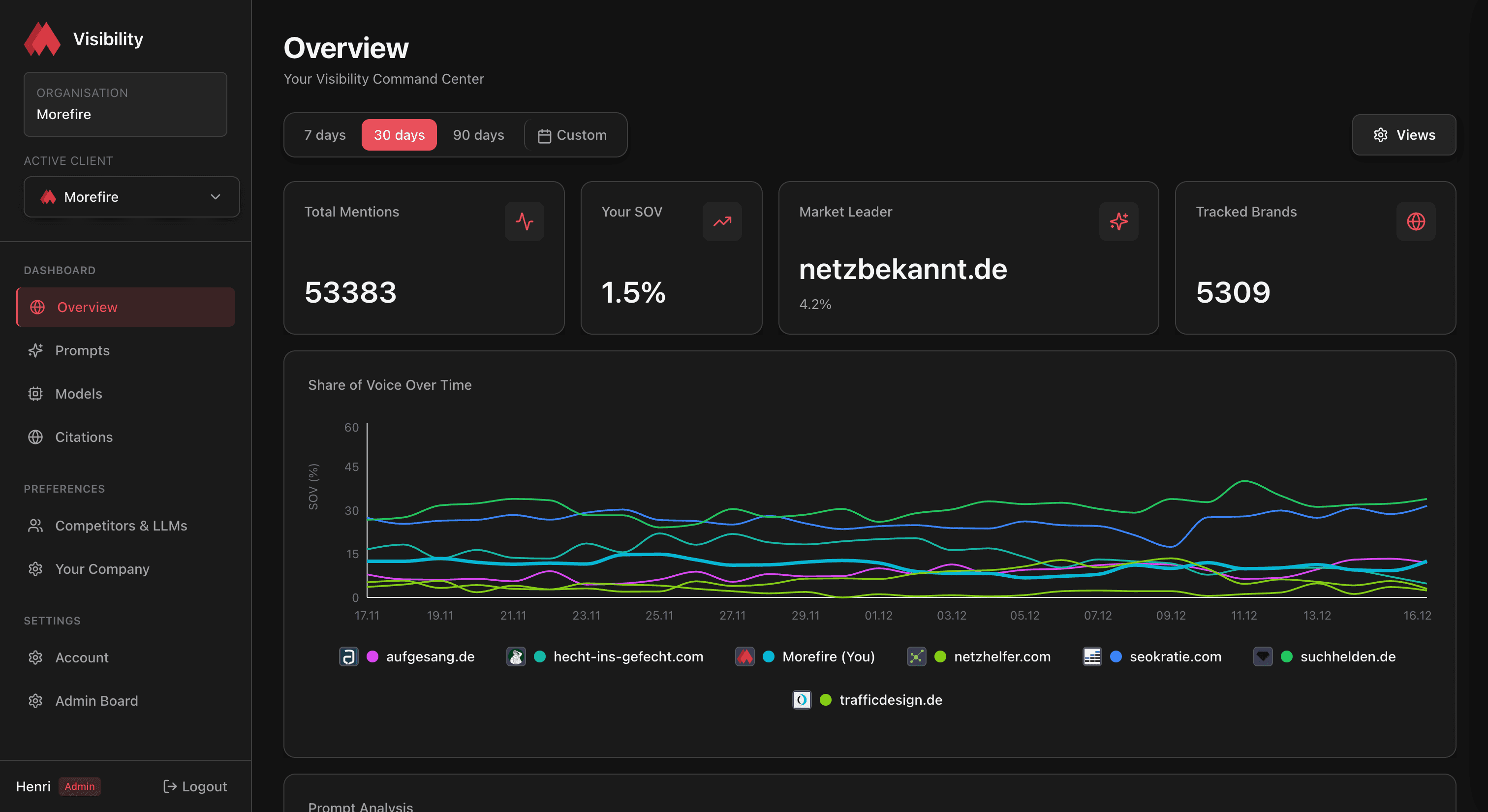 More Visibility Dashboard Overview