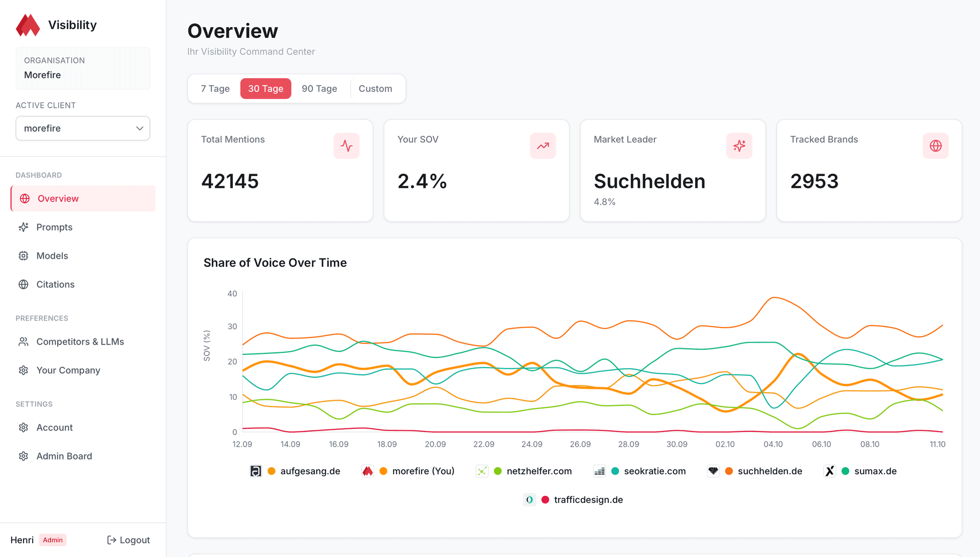 AI Visibility Dashboard